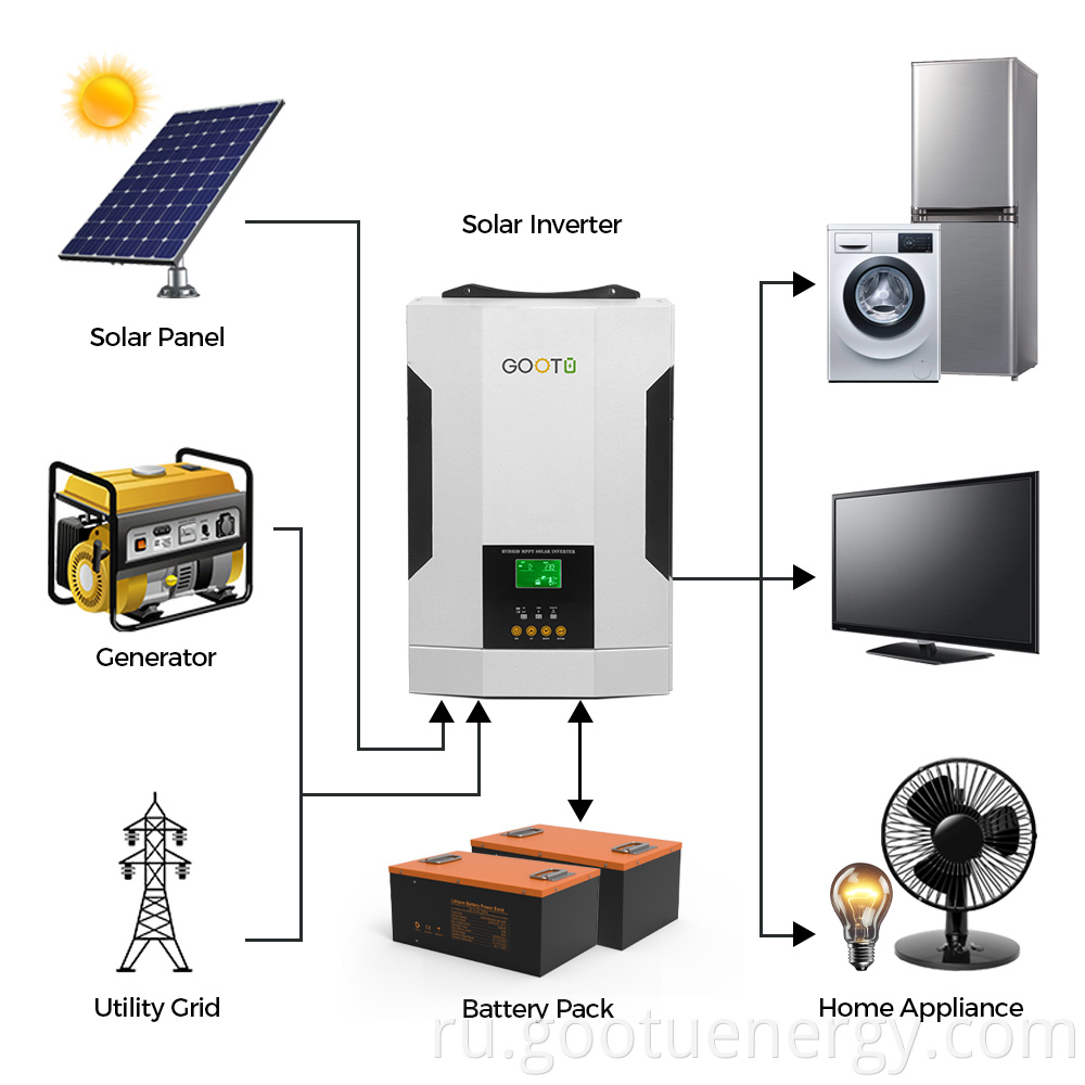 3500W Off Grid Solar Inverter